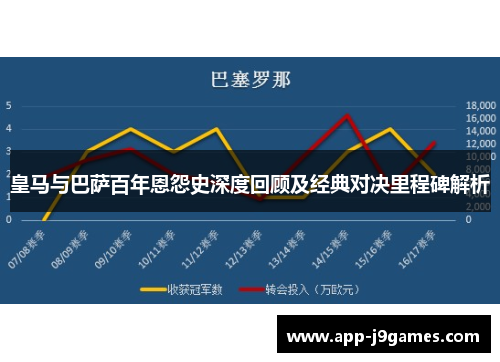 皇马与巴萨百年恩怨史深度回顾及经典对决里程碑解析