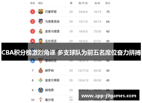 CBA积分榜激烈角逐 多支球队为前五名席位奋力拼搏