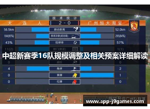 中超新赛季16队规模调整及相关预案详细解读