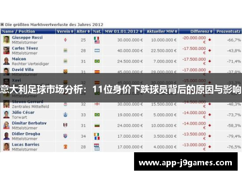 意大利足球市场分析：11位身价下跌球员背后的原因与影响