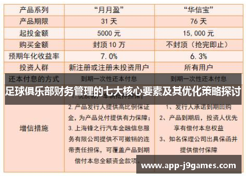 足球俱乐部财务管理的七大核心要素及其优化策略探讨