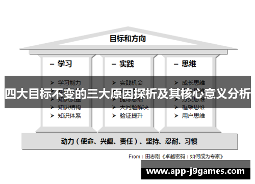 四大目标不变的三大原因探析及其核心意义分析