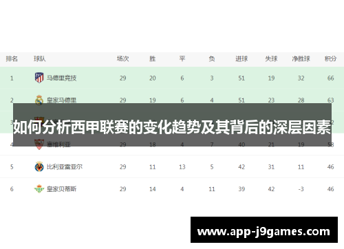 如何分析西甲联赛的变化趋势及其背后的深层因素