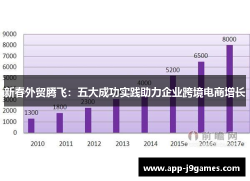 新春外贸腾飞：五大成功实践助力企业跨境电商增长