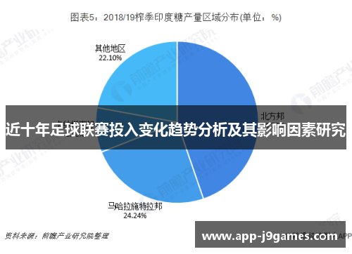 近十年足球联赛投入变化趋势分析及其影响因素研究