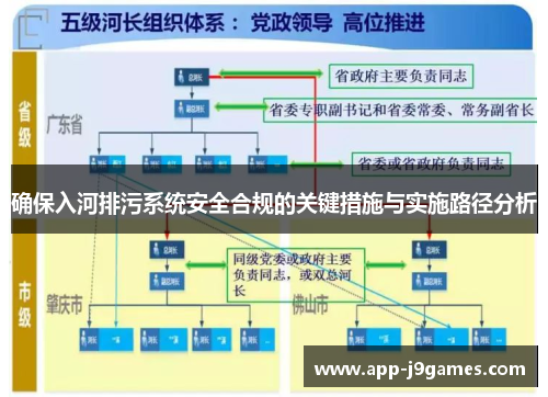 确保入河排污系统安全合规的关键措施与实施路径分析